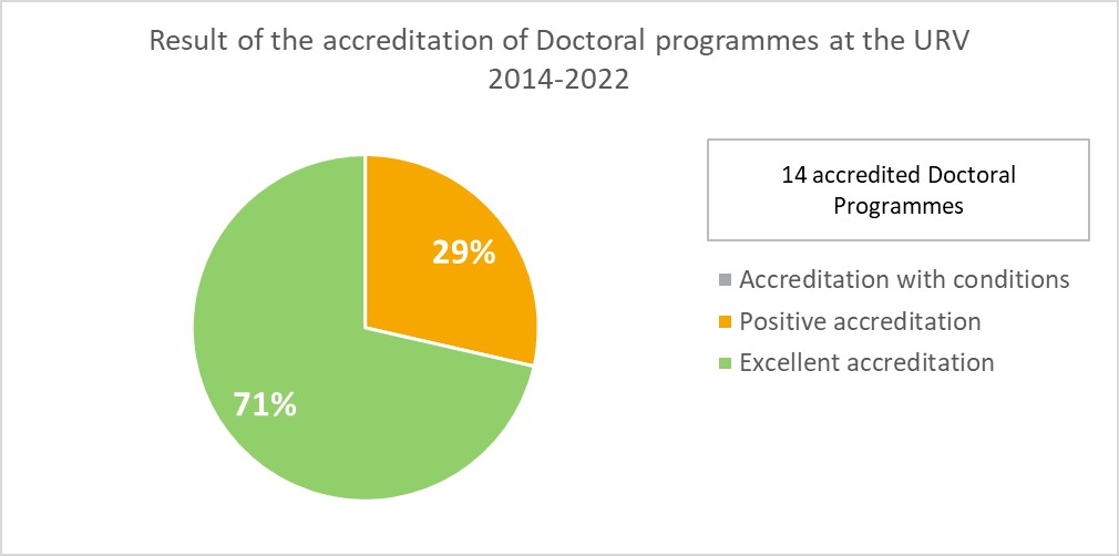 VSMA framework | Quality in teaching | Quality | Universitat Rovira i ...